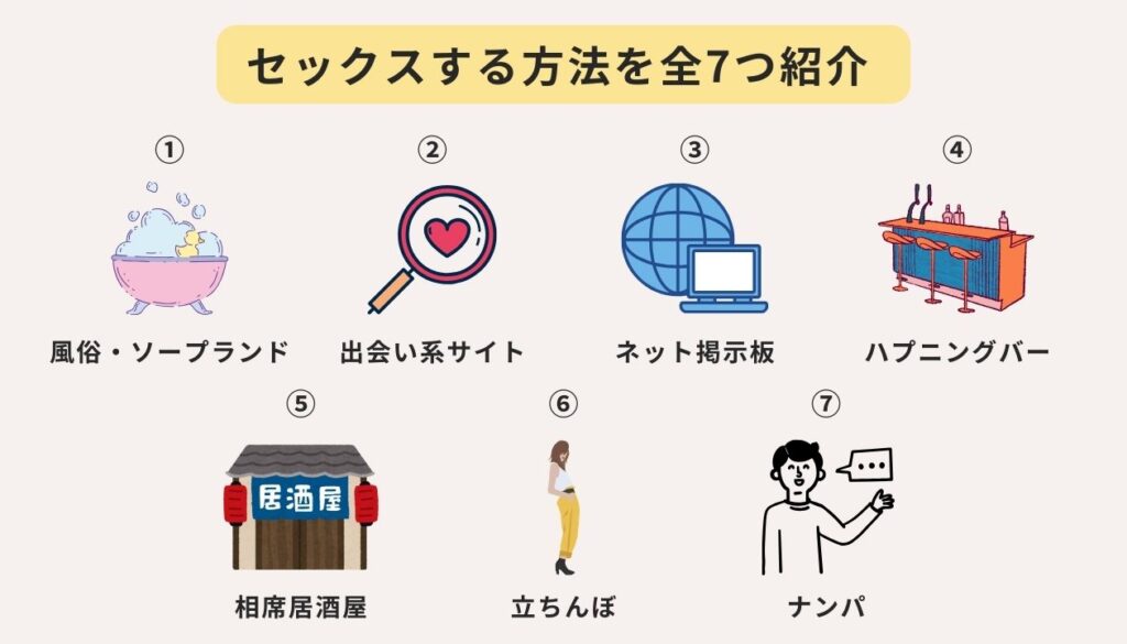 セックスする方法を全7つ紹介 風俗・ソープランドを利用する出会い系サイトを利用するネット掲示板を利用するハプニングバーに行く相席居酒屋に行く立ちんぼを探すナンパする